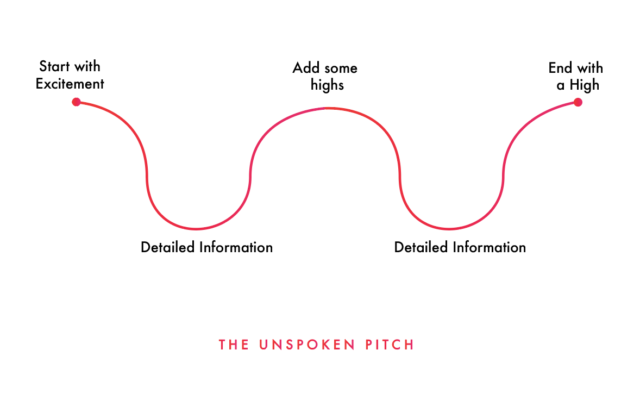 How to Structure an Effective Presentation - The Unspoken Pitch