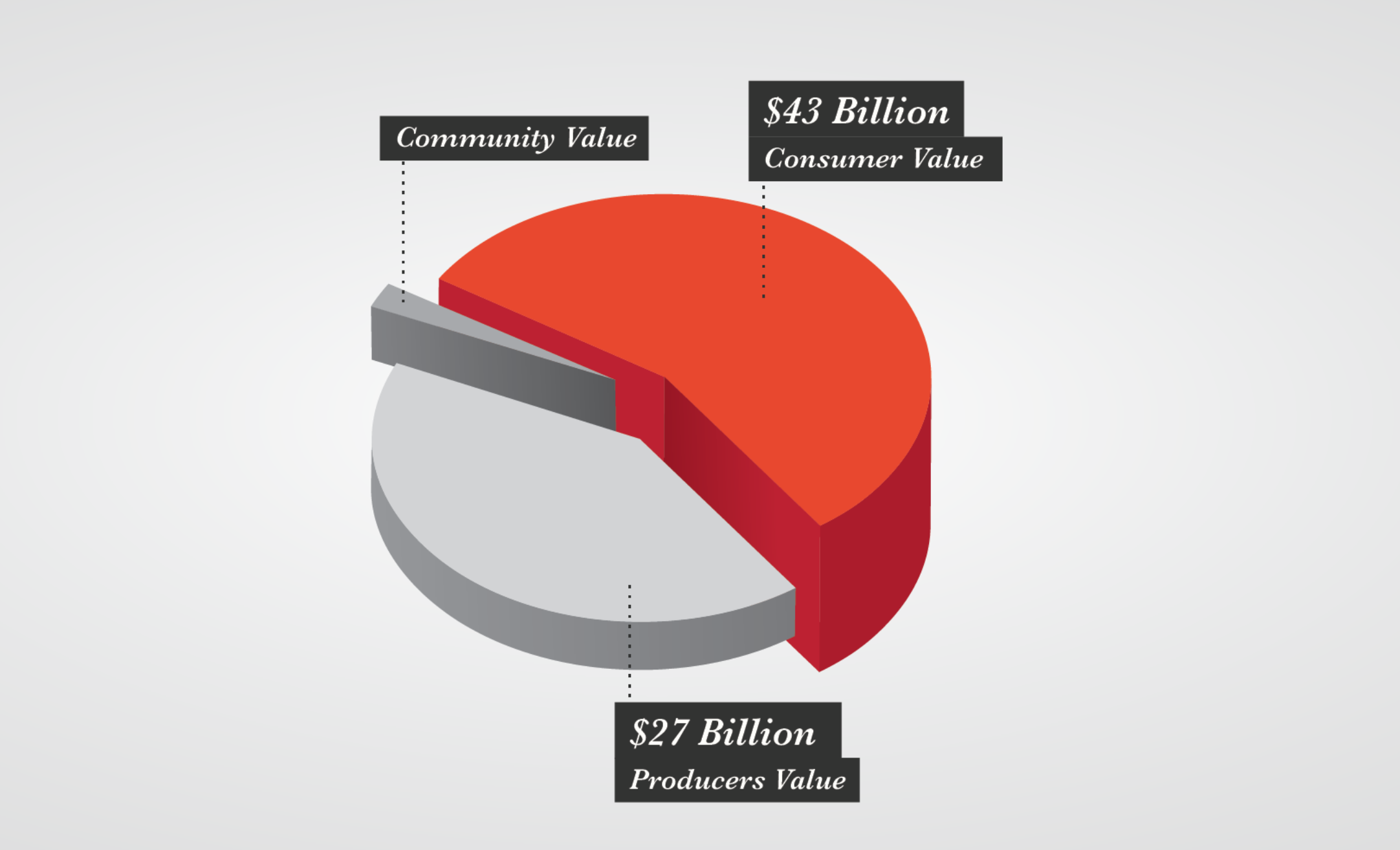 CASE STUDY: IAB - The Unspoken Pitch