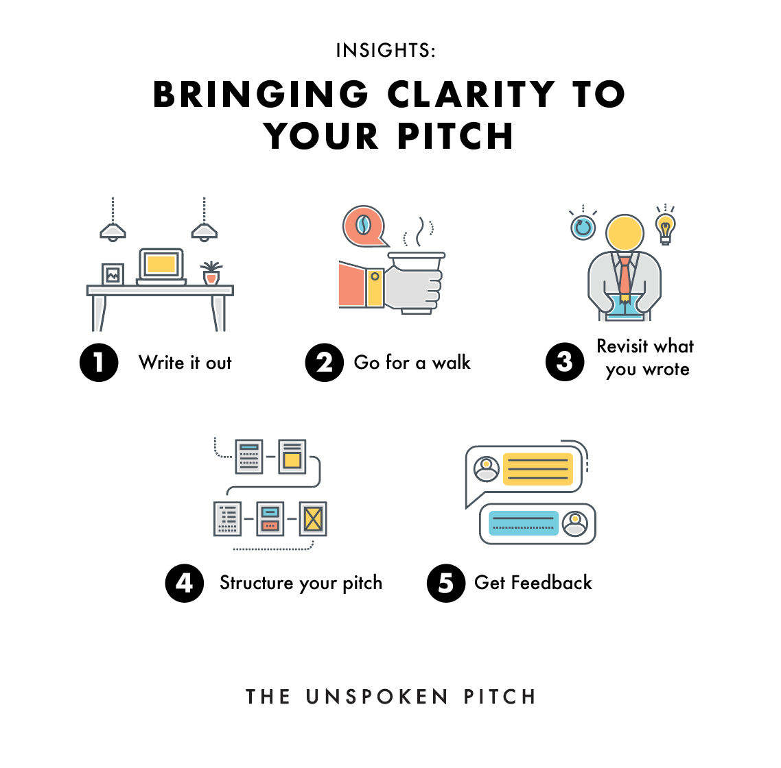 Bringing Clarity to your Pitch - The Unspoken Pitch