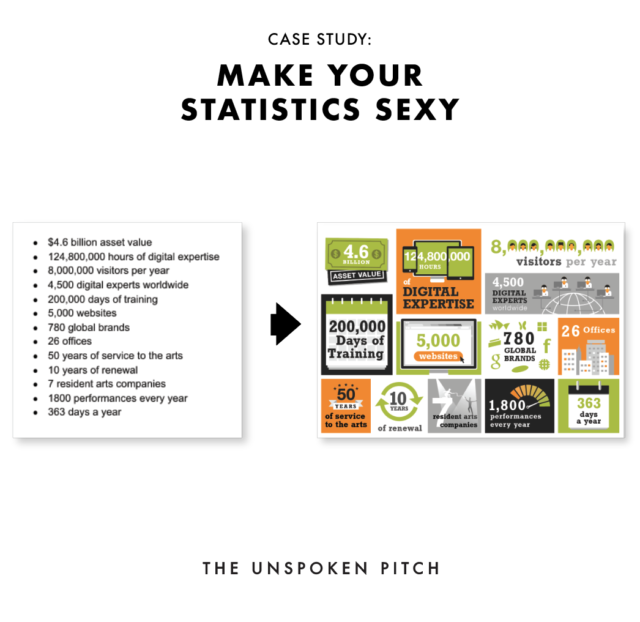 Make your Statistics Sexy - The Unspoken Pitch