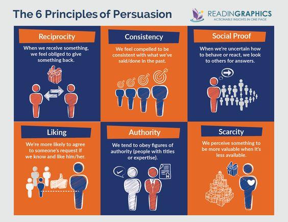 Robert Cialdini On The Principles of Persuasion