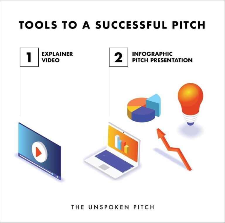 Tools To A Successful Pitch The Unspoken Pitch