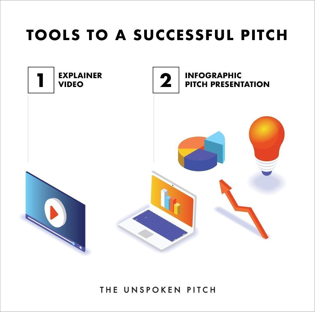 Tools to a Successful Pitch - The Unspoken Pitch