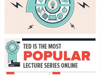 TED Talks - Why we’re all Ted Heads