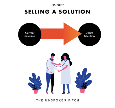 Selling a Solution