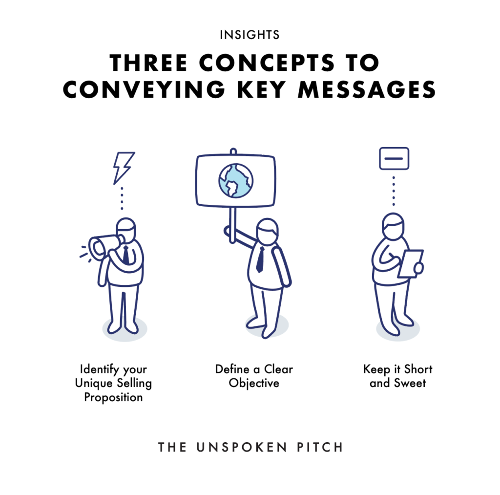 Three Concepts To Conveying Key Messages In The Most Powerful Way Possible The Unspoken Pitch