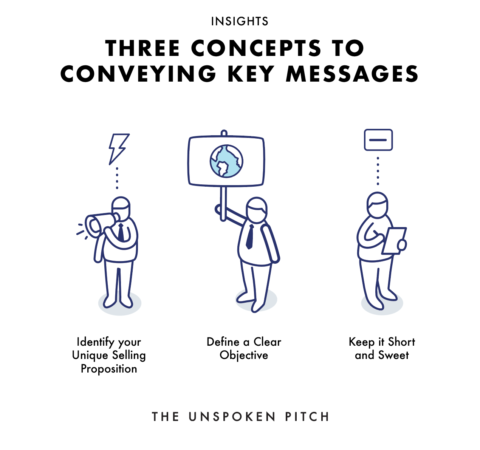 Three Concepts to Conveying Key Messages