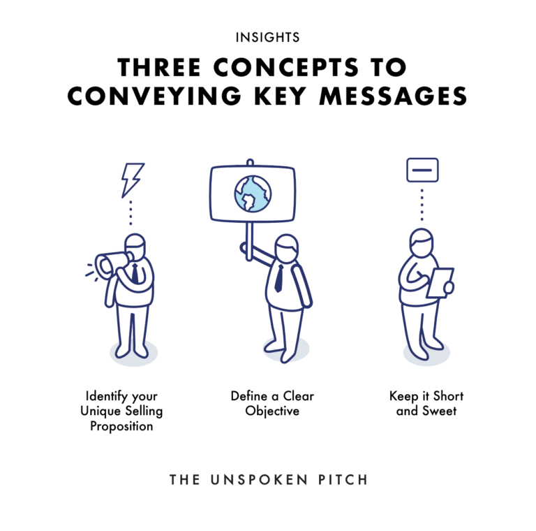 Three Concepts To Conveying Key Messages In The Most Powerful Way 