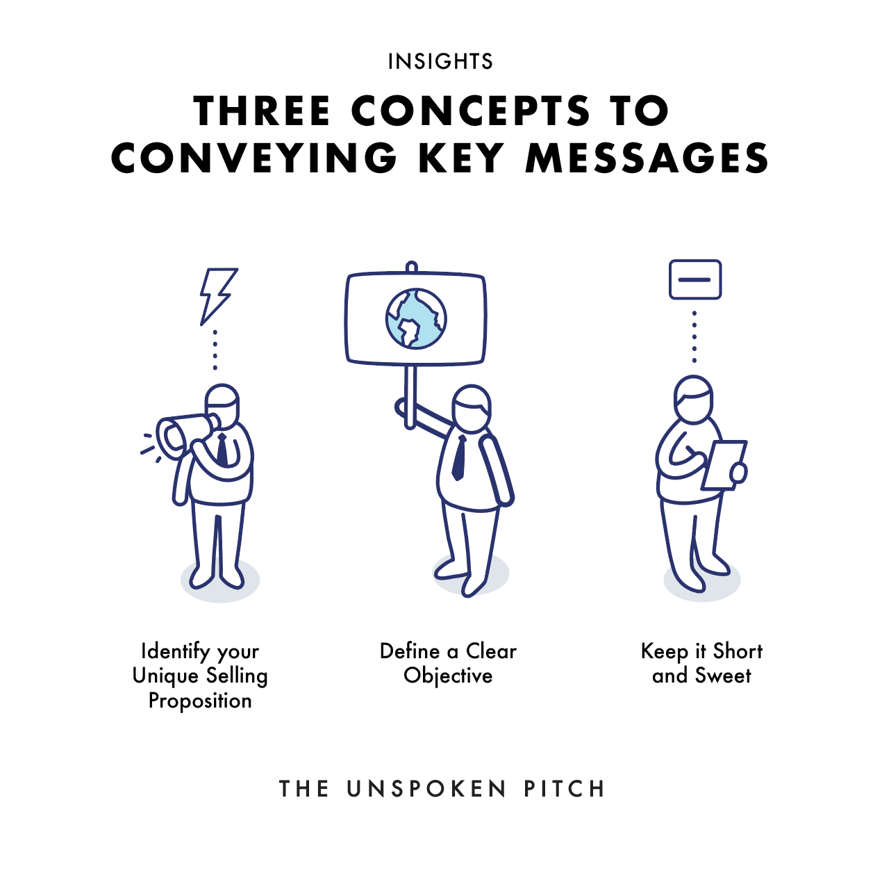Three Concepts To Conveying Key Messages In The Most Powerful Way 