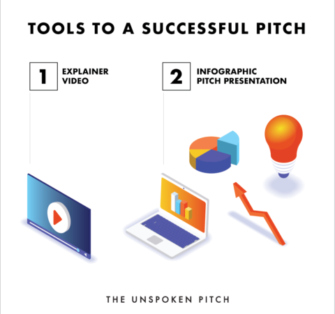 Tools for a Successful Pitch