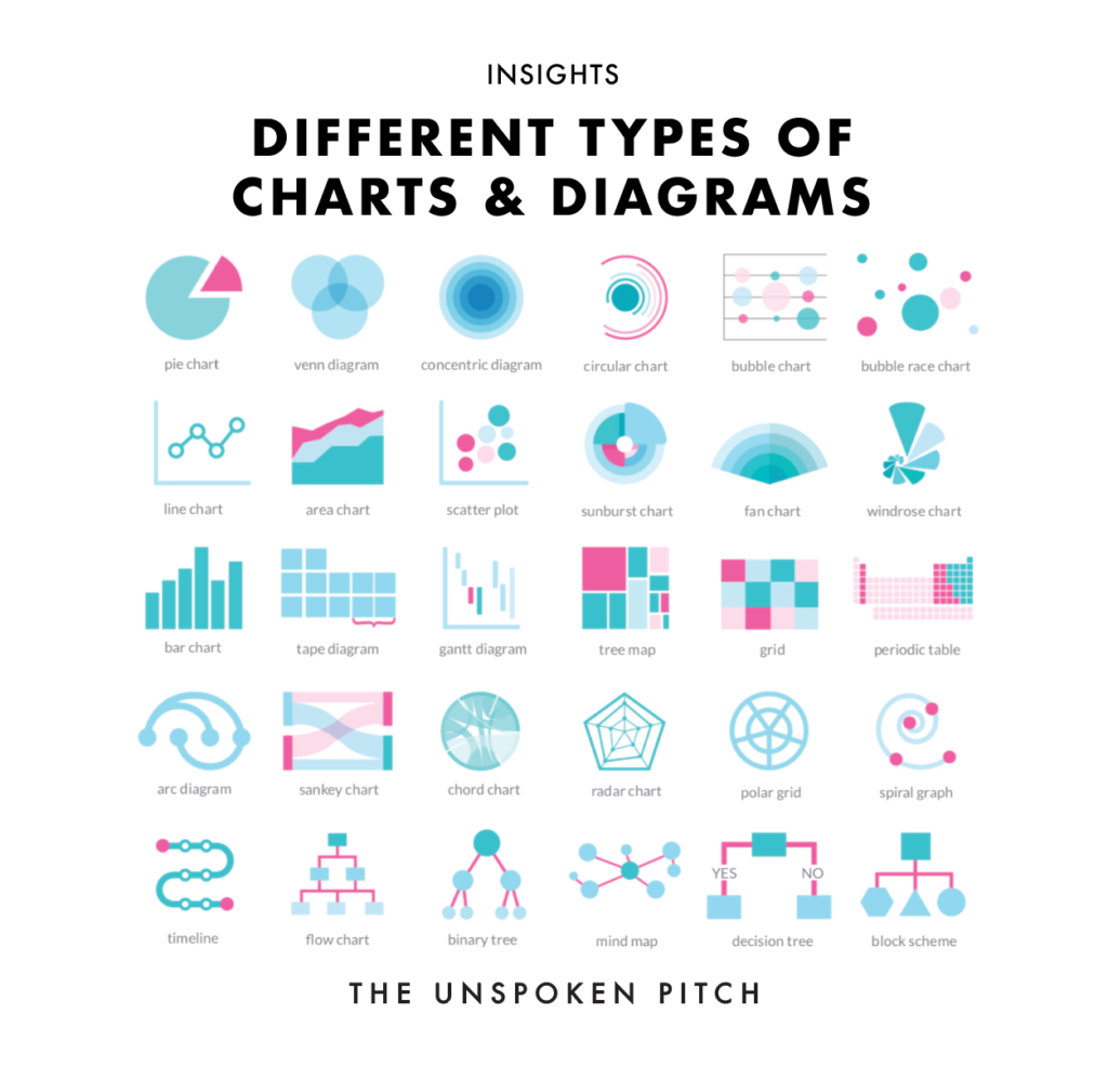 30 Different Types of Charts & Diagrams - The Unspoken Pitch