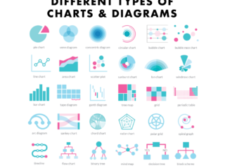 30 Different Types of Charts & Diagrams