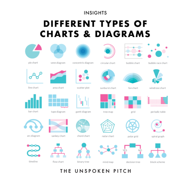 30 Different Types of Charts & Diagrams The Unspoken Pitch