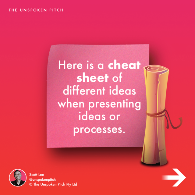 30 Different Types of Charts & Diagrams - The Unspoken Pitch