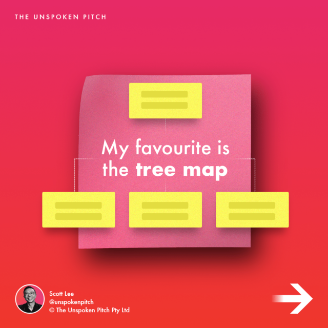 30 Different Types of Charts & Diagrams - The Unspoken Pitch