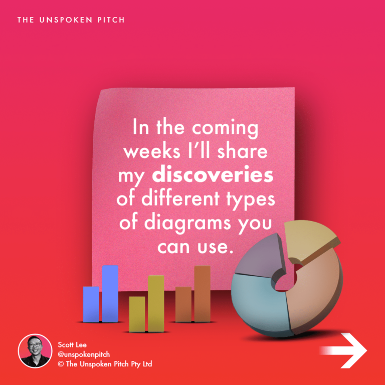 30 Different Types of Charts & Diagrams The Unspoken Pitch