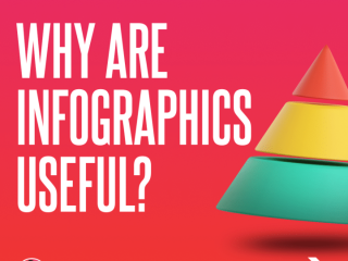 Why Are Infographics Useful?